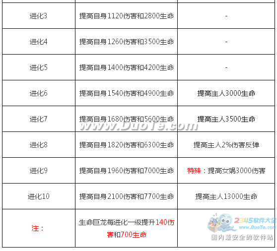 《太极熊猫》生命巨龙图鉴