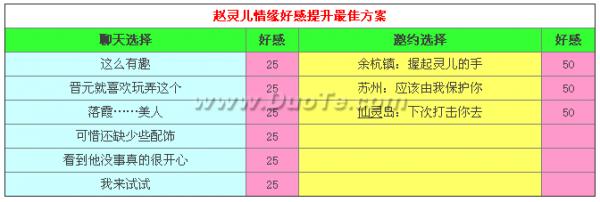 《仙剑奇侠传》赵灵儿情缘养成攻略