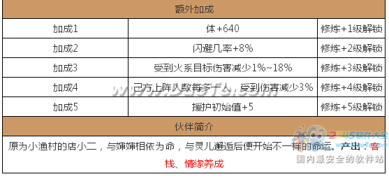 《仙剑奇侠传》李逍遥图鉴