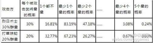 《军临城下》攻略之群攻武将解