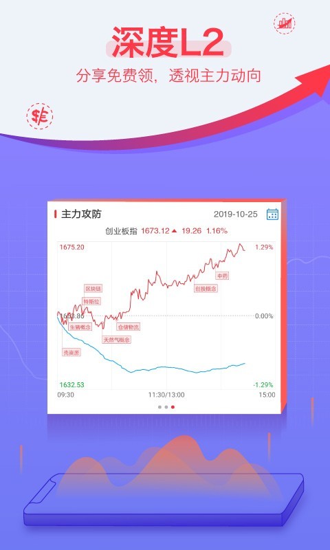 益盟操盘手软件截图0