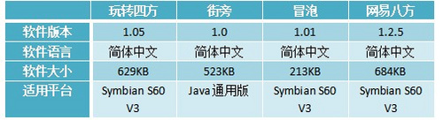 手机签到