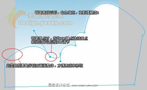 Fireworks绘制清新的卡通海景图