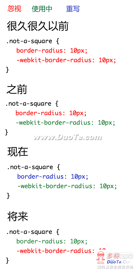 CSS3被浏览器宠幸趋势图 张鑫旭-鑫空间-鑫生活