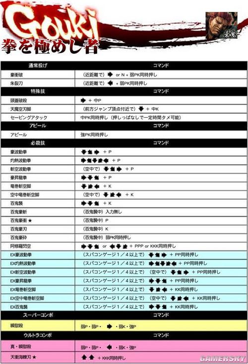 《超级街霸4：街机版》39人出招图表