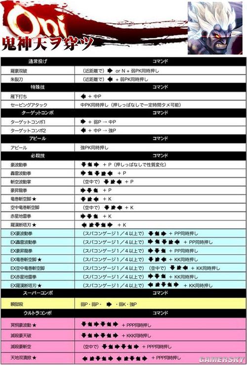 《超级街霸4：街机版》39人出招图表