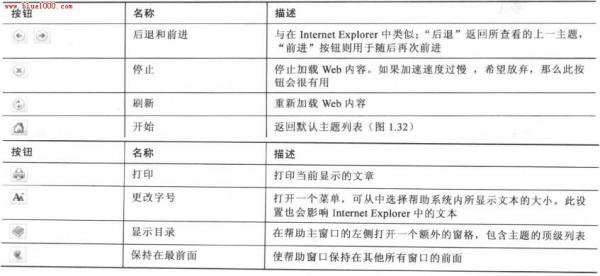 PowerPoint2007使用帮助系统