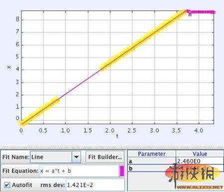 《愤怒的小鸟》有才外国玩家疯狂解析