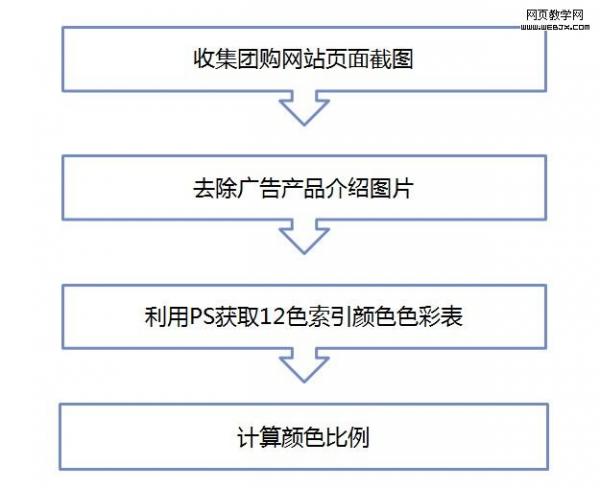 色彩比例