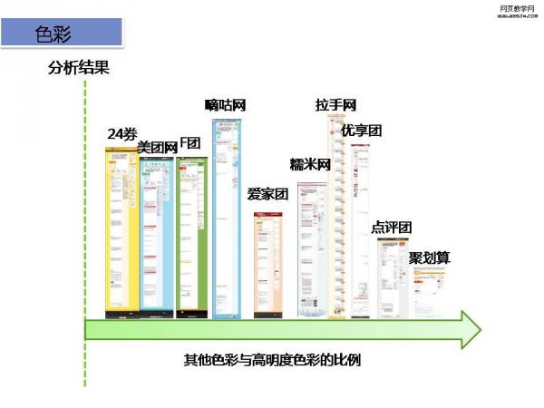 色彩比例