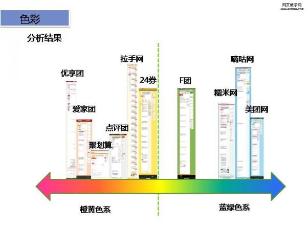 色彩比例