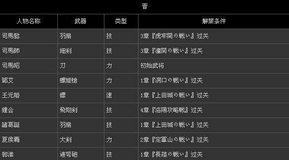 《无双大蛇2》全人物类型、解禁条件一览