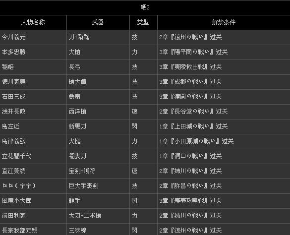 《无双大蛇2》全人物类型、解禁条件一览