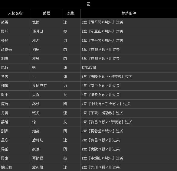 《无双大蛇2》全人物类型、解禁条件一览