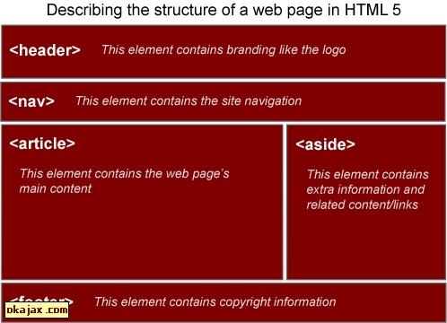 HTML5新特性