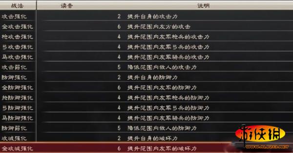 三国志12全武将技能 消耗点数