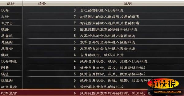 三国志12全武将技能 消耗点数