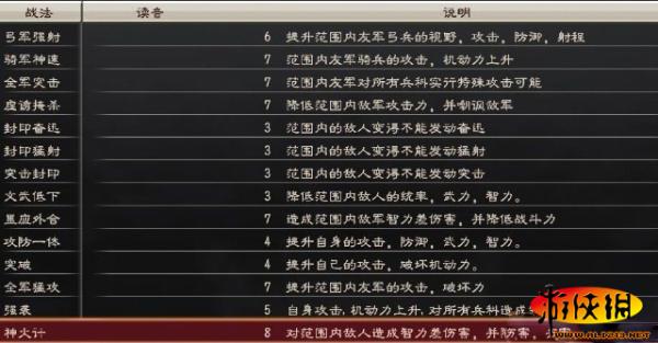 三国志12全武将技能 消耗点数