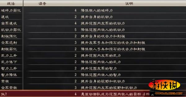 三国志12全武将技能 消耗点数