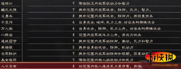 三国志12全武将技能 消耗点数