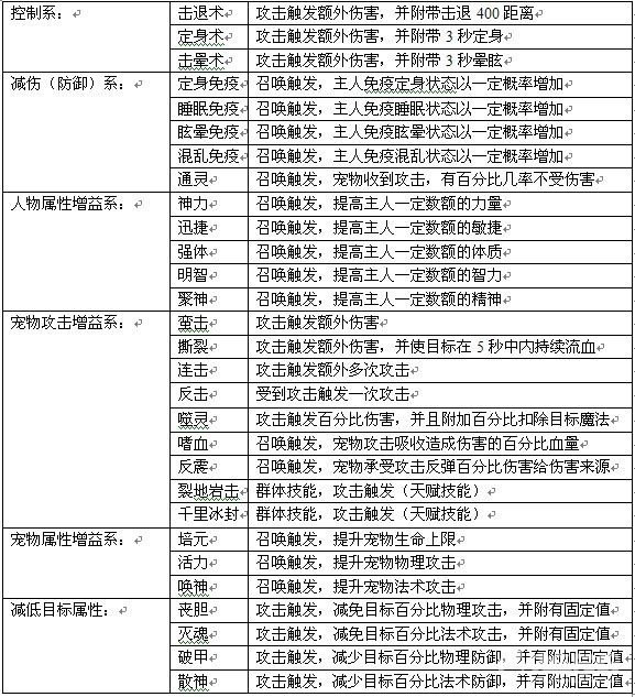 凡人修真2攻略