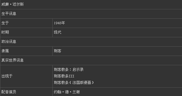 《刺客信条：启示录》角色介绍