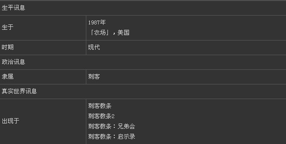 《刺客信条：启示录》角色介绍