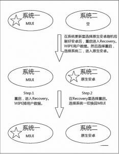 小米手机安装双操作系统切换教程