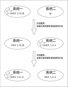 小米手机安装双操作系统切换教程