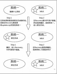 小米手机安装双操作系统切换教程