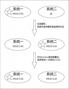 小米手机安装双操作系统切换教程