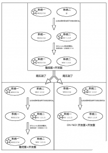 小米手机安装双操作系统切换教程