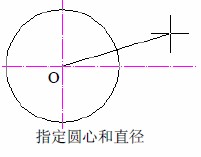 CAD怎么绘制圆