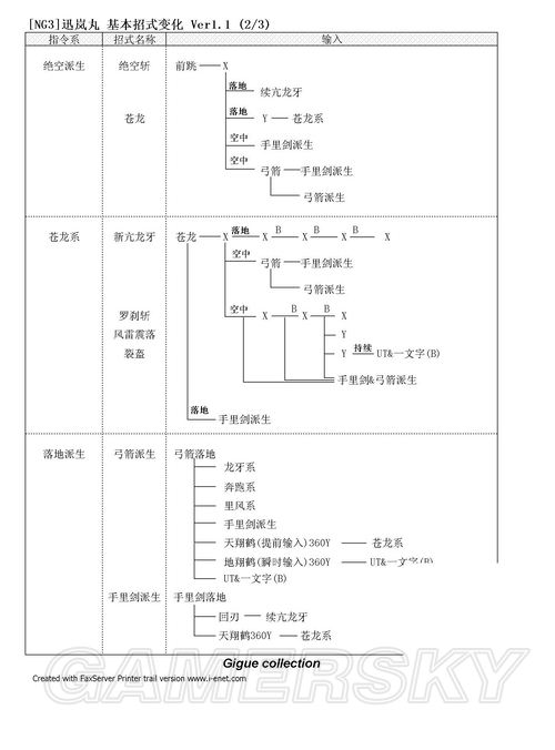 忍者龙剑传3招式变化表总汇