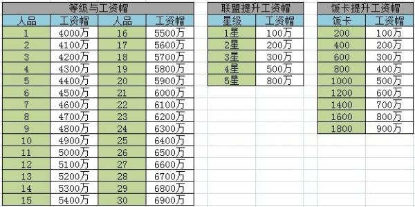 范特西篮球经理球队等级列表