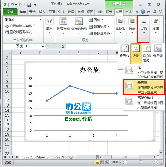 Excel2010折线图添加垂直线方法