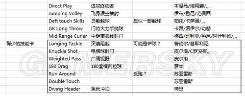 《实况足球2013》技能卡相关变化研究