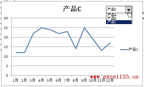 用下拉列表控制显示Excel2010图表中的不同系列