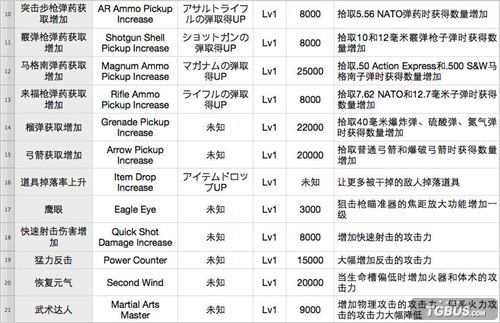 《生化危机6》百科全书之新角色技能篇