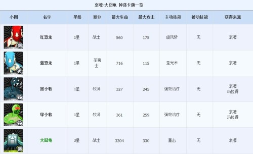 《我叫MT》哀嚎副本大囧龟怪物信息攻略