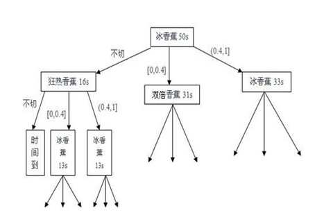 《水果忍者》安卓版必备高分攻略