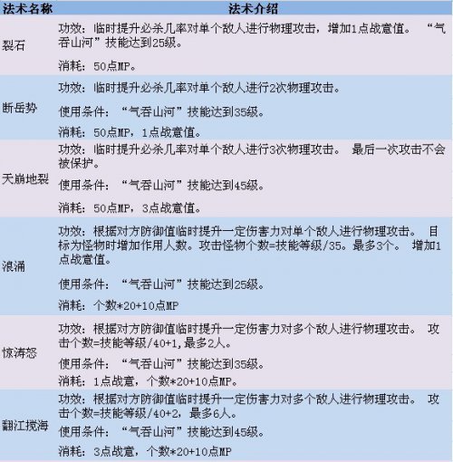 《梦幻西游》新门派介绍之凌波城