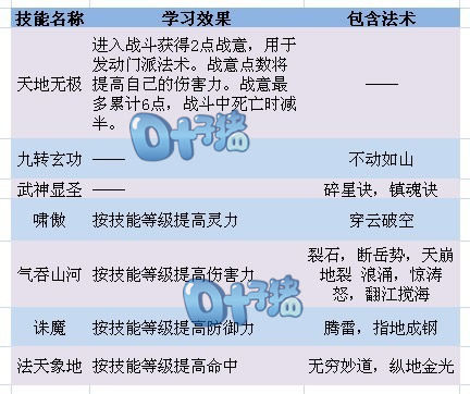 《梦幻西游》新门派介绍之凌波城