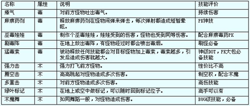 《造梦西游3》沙僧如何配招？