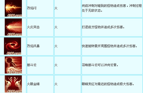 《造梦西游3》悟空技能一览