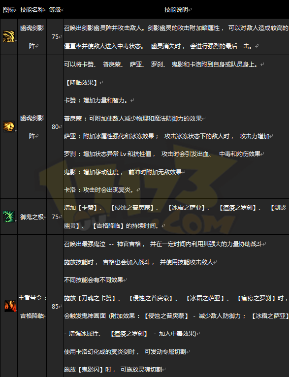 《地下城与勇士》二次觉醒鬼泣之黑暗君主