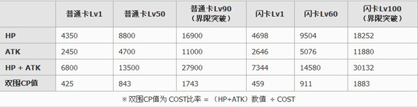 《百万亚瑟王》游戏卡牌图鉴：库鲁敏