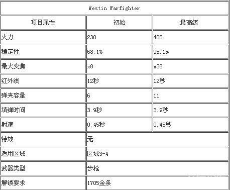 《猎鹿人2014》全部武器数据图鉴