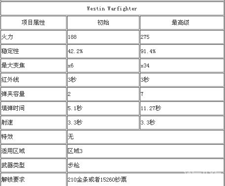 《猎鹿人2014》全部武器数据图鉴