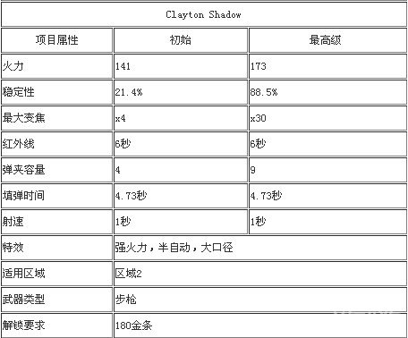 《猎鹿人2014》全部武器数据图鉴